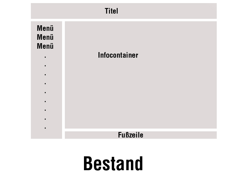 Dektopseite Aufbau