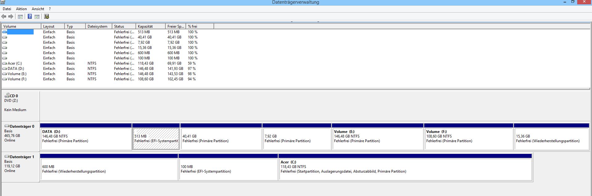 Partitions